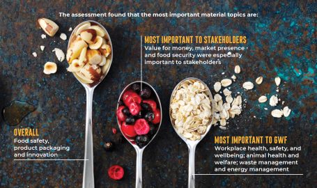 material assessment img